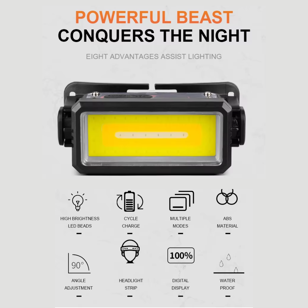 Portable Flashlight Powerful Rechargeable Headlamp with Built-in Battery