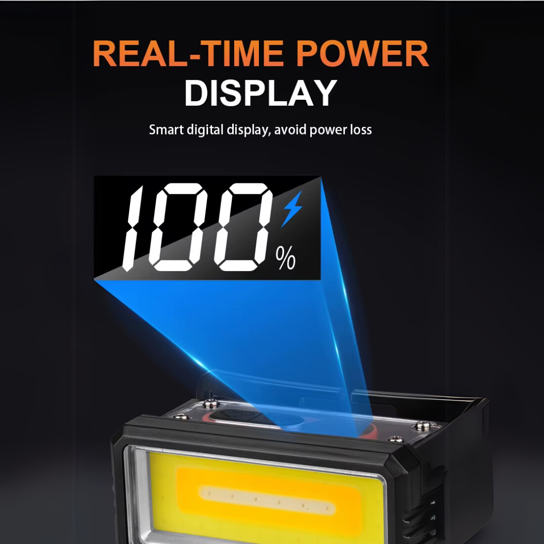 Portable Flashlight Powerful Rechargeable Headlamp with Built-in Battery