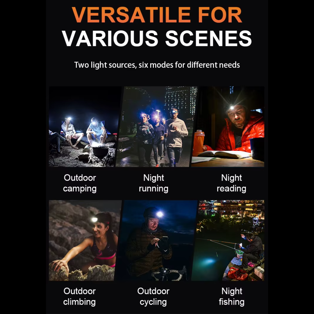 Portable Flashlight Powerful Rechargeable Headlamp with Built-in Battery