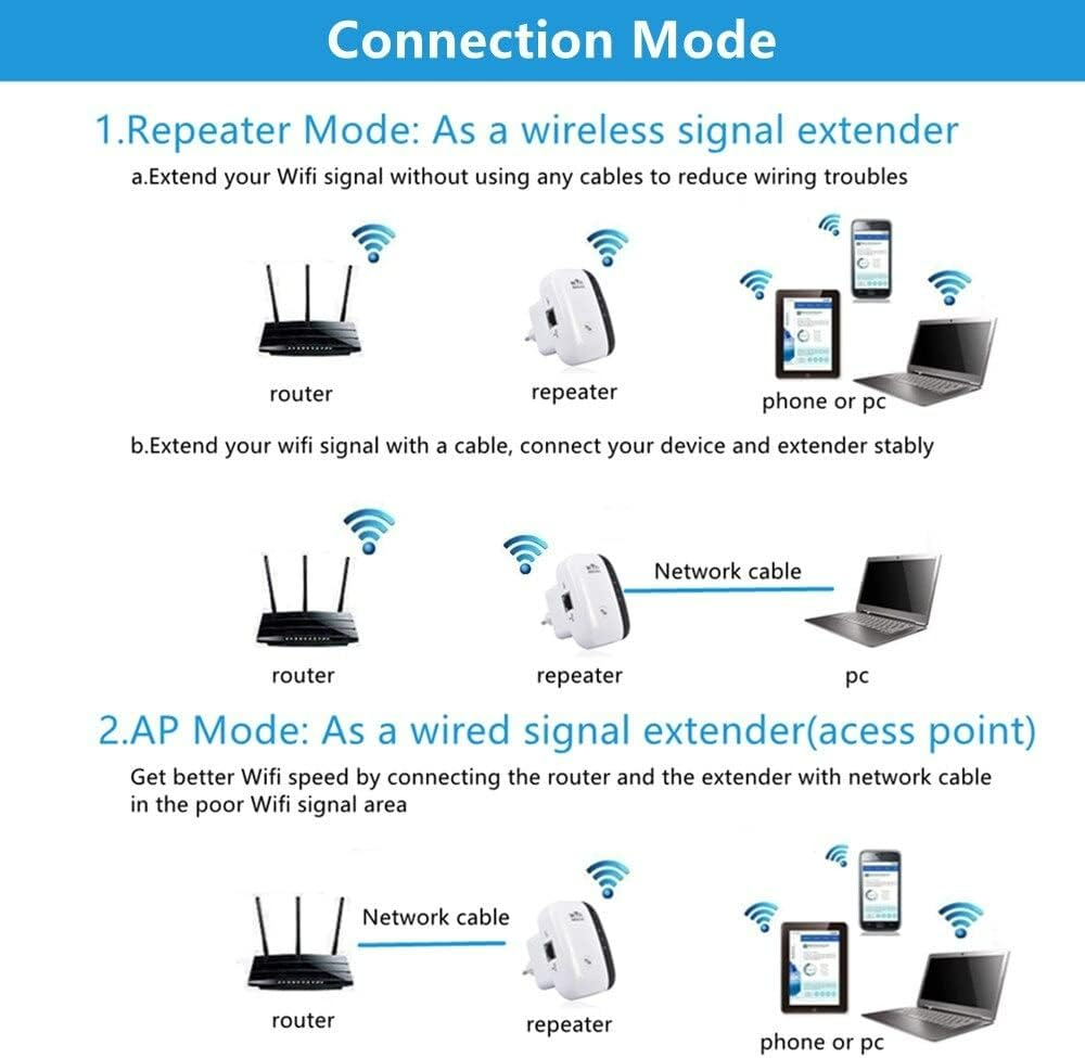 WLAN Signal Repeater Wireless Amplifier Range Extender Router LAN Access Point