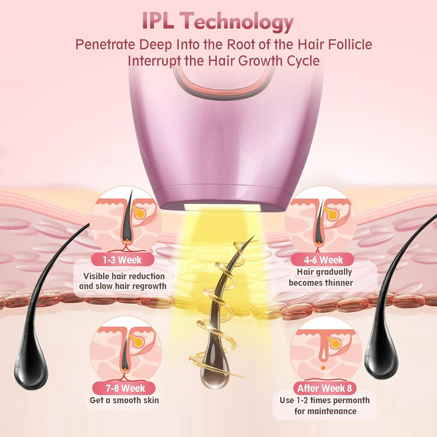 IPL Hair Removal Devices, Hair Removal, Laser Permanent Hair Removal, Laser Hair Remover,