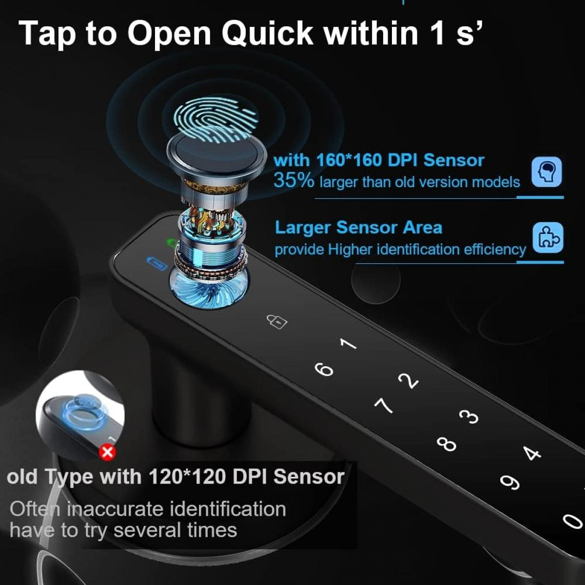 Fingerprint door lock, with password keyboard entry door handle